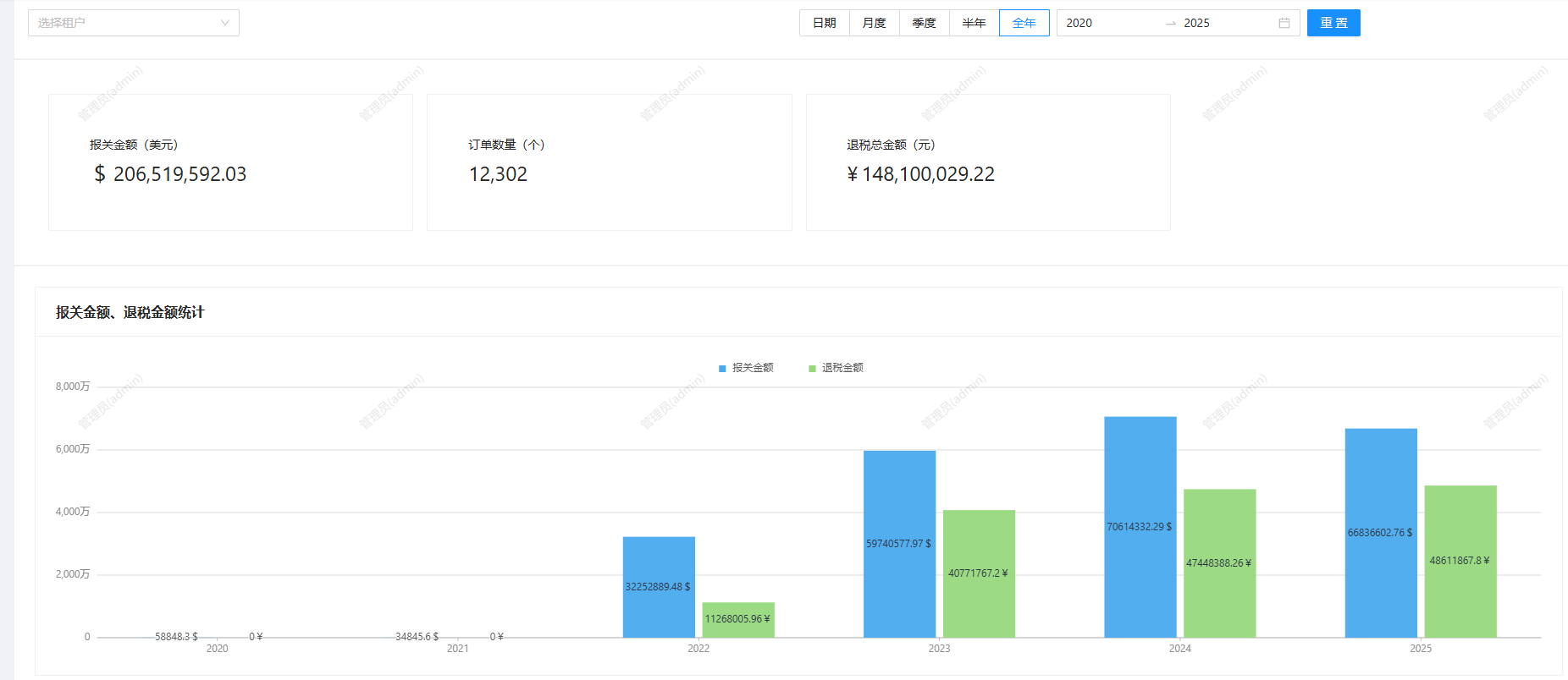 外贸退税管理系统